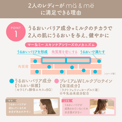 Mar & Me Treatment Body Milk Pump Refill Set for Parents and Children with Bonus | Non-sticky, Weakly Acidic, Moisturizing, Mom, Baby, Kids, Child, Ba