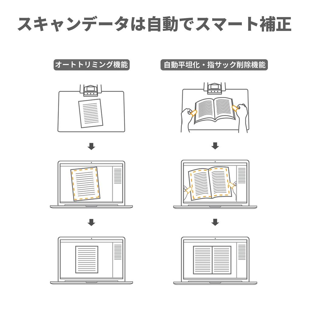 Skaner dokumentów CZUR Shine Ultra Skaner książek Skaner A3 Szybkie skanowanie Funkcja OCR Zgodność z systemami Windows i Mac 13 milionów pikseli Automatyczna