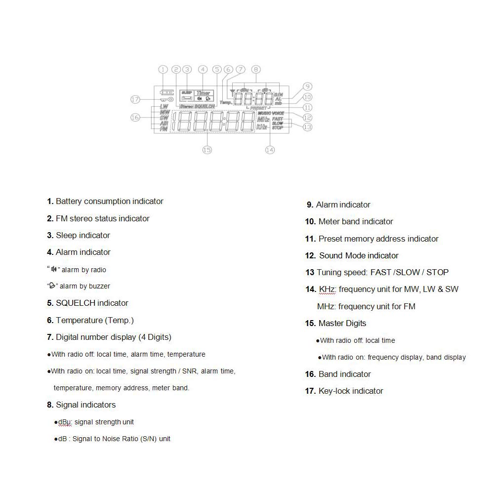 SIHUADON R108 Portabil Unde Scurte BCL Sensibilitate Ridicată FM Larg Aviație USB Baterie DSP LCD Cadou pentru Părinți Radio, Radio, Recepție, FM/AM/LW/SW/Air