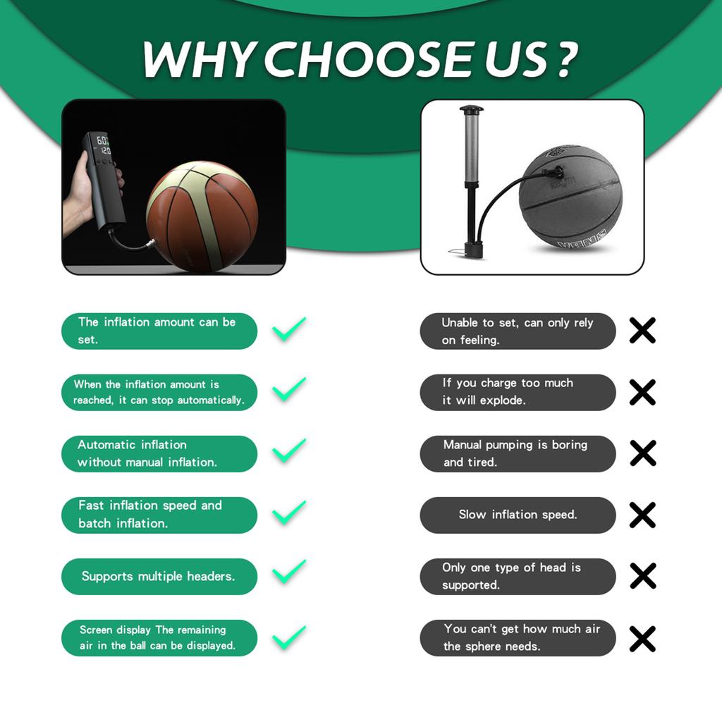 Elektryczna pompka do piłek, przenośna, akumulatorowa pompka do piłek z wyświetlaczem LCD i światłem LED, 12 PSI, miniaturowa pompka do piłek