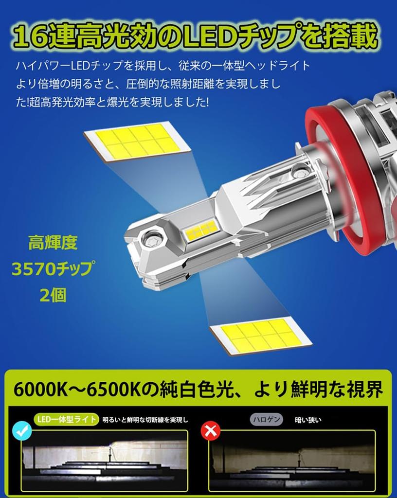 GOSMY H11/H8/H16 LED Fog Lamp, Explosive Light, H9 LED Headlight, For High Beam, 6000k