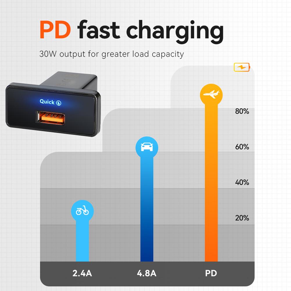 18W/30W RV USB Outlet Adapter 12V-24V PD Type C/USB Car Charger Power Socket USB Phone Charger Adapter Panel for RV Boat Truck