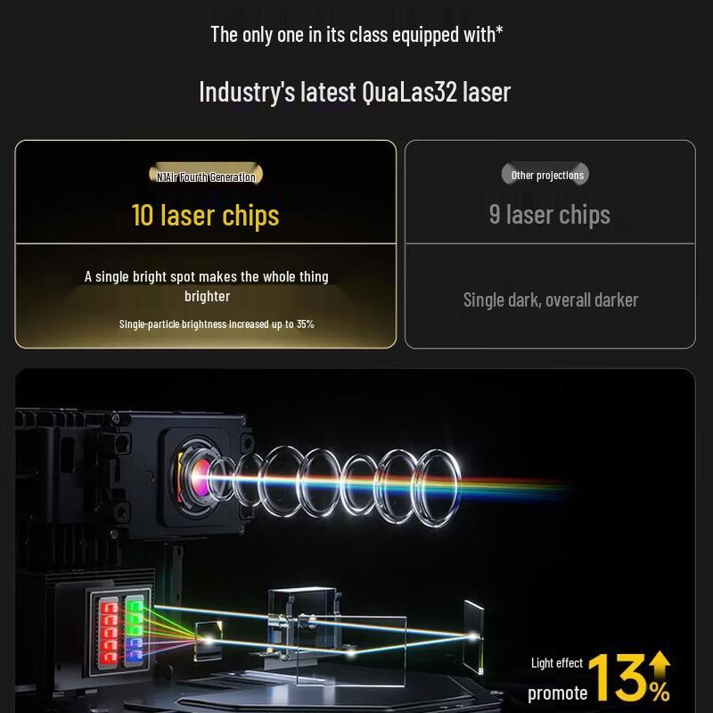 JMGO N1 Air 4th Gen Pure Triple Laser Projector (CN version)
