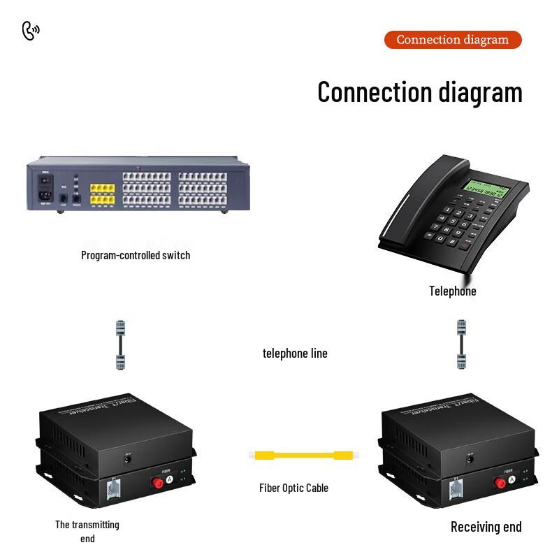 Fengyingzi PCM Voice Fiber Optic Multiplexer