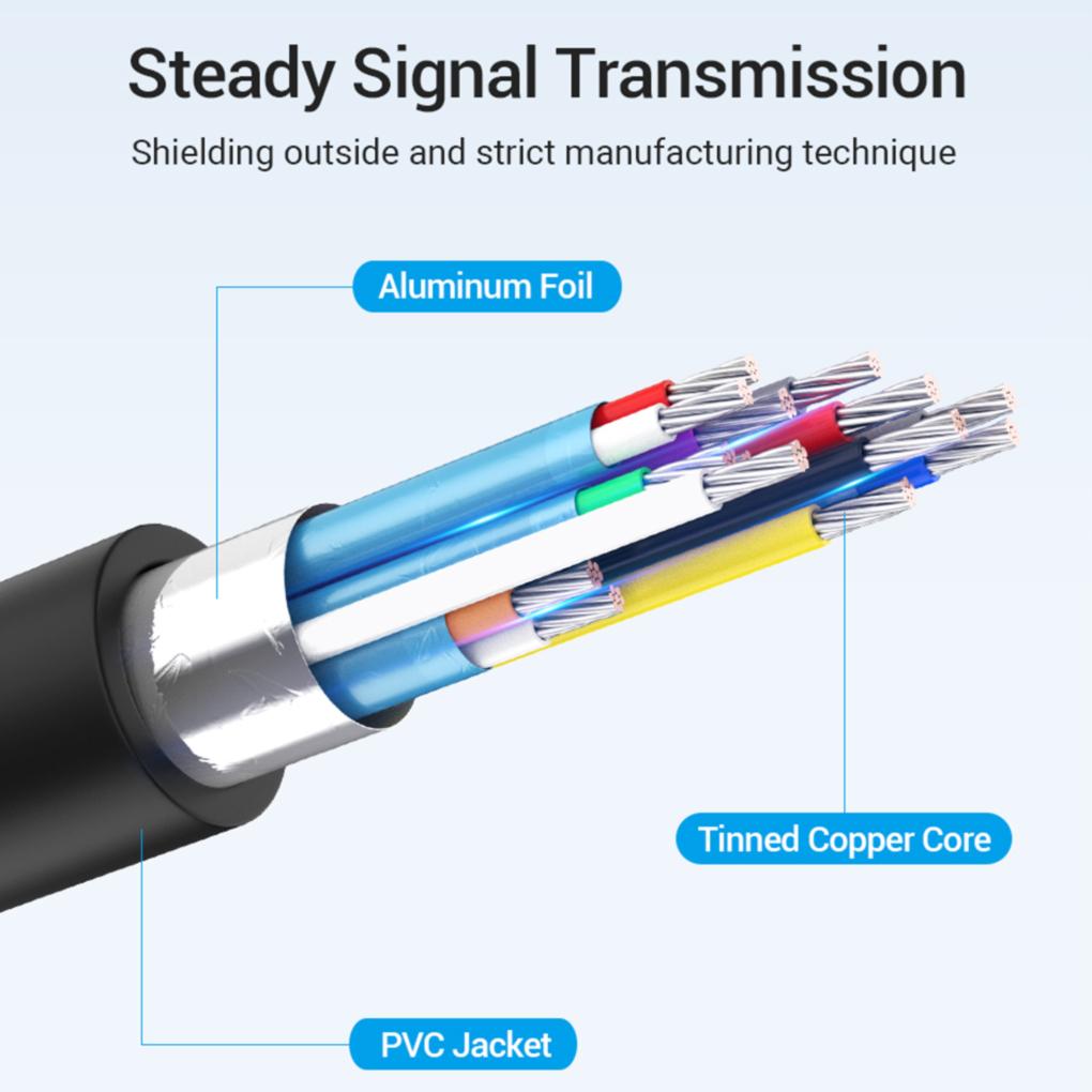 Type C 3\.1 4K HD TV Converter Adapter Cable Cable For S9/S8/Note 9 USB\-C HDMI\-compatible