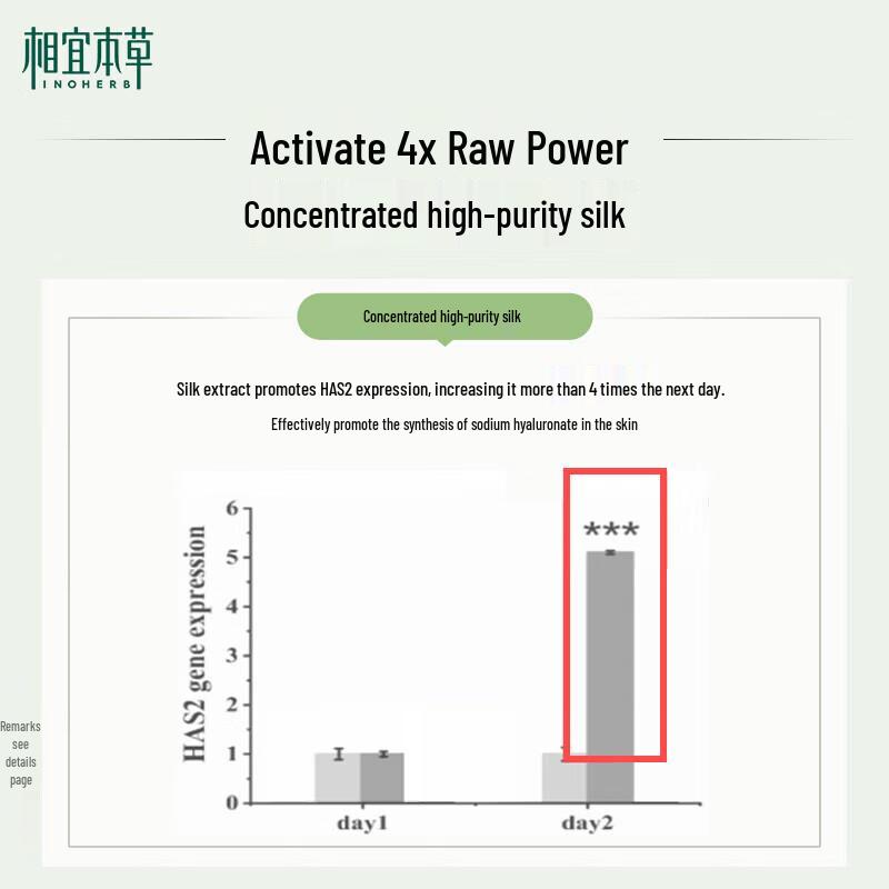 INOHERB Four-Fold Silk Hydrating & Brightening Sheet Mask
