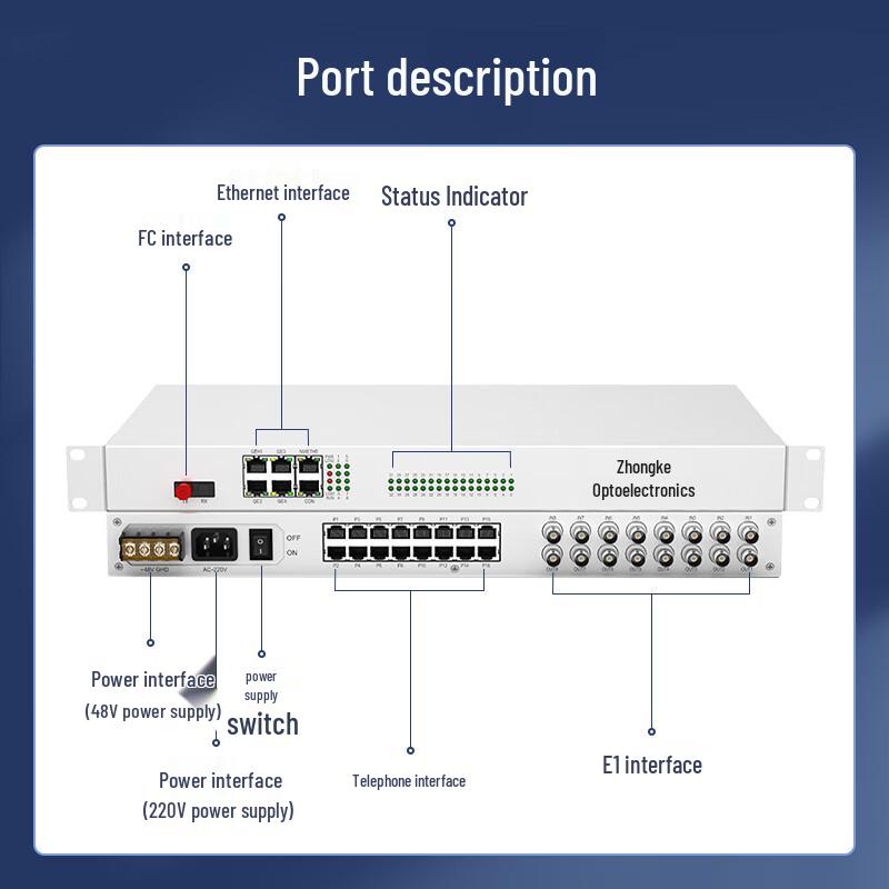 Zhongke Optoelectronics Integrated Services PCM Optical Transceiver