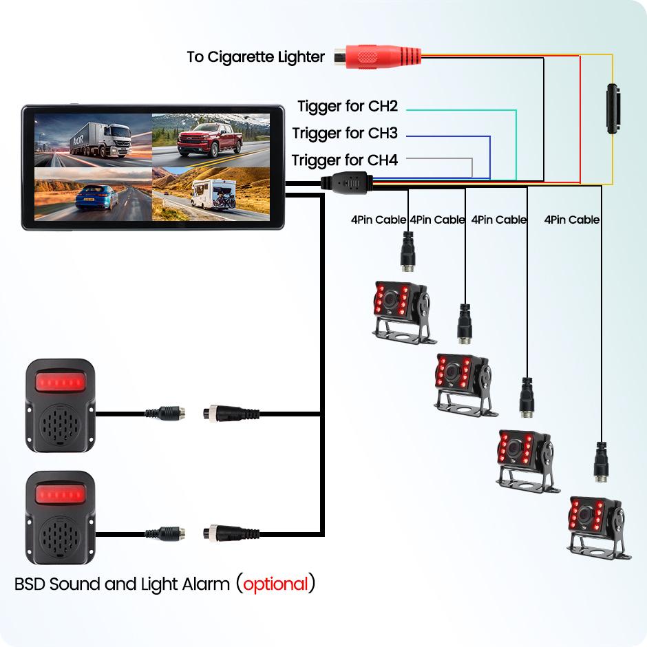 GreenYi 10.36 Inch IPS Touch Screen WiFi Wireless Apple Carplay Android-Auto 4CH Recording DVR Monitor AHD 1920x1080P Camera
