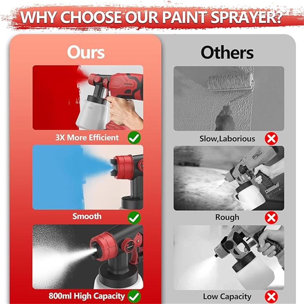 800ML Cordless Electric Spray Gun High Power Paint Sprayer Portable Auto Furniture Steel Coating Airbrush For Milwaukee Battery