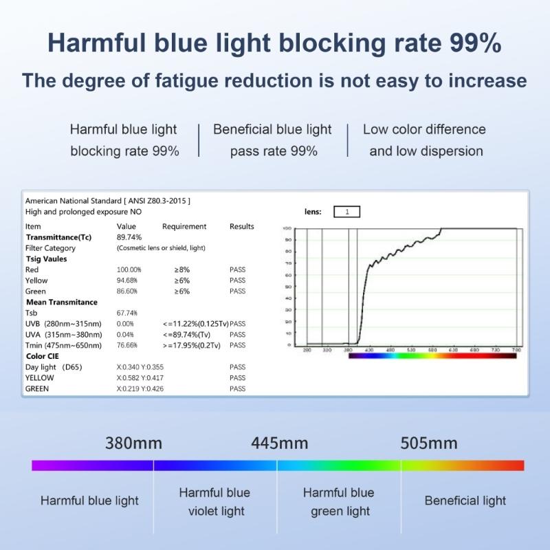 Comfortable Wear Blue Light Lens VR Lens with Cloth for MQ 3 VR Glasses Ensures Clear with Dustproof Feature