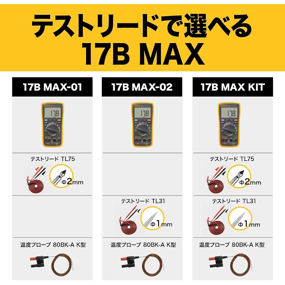Fluke Digital Multimeter 17B MAX 02 with Backlight, Auto Range, and Compact Design