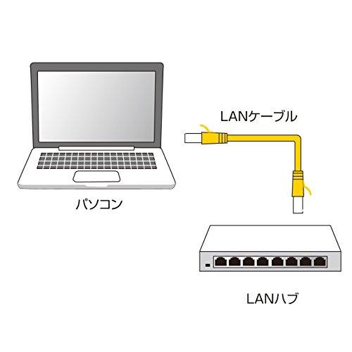 SANWA SUPPLY LAN Cable for Modem CAT6 Flat Type 1Gbps/250MHz Gigabit Ethernet Cable RJ45 Connector Anti-Claw (3m) White LA-FL6-03W