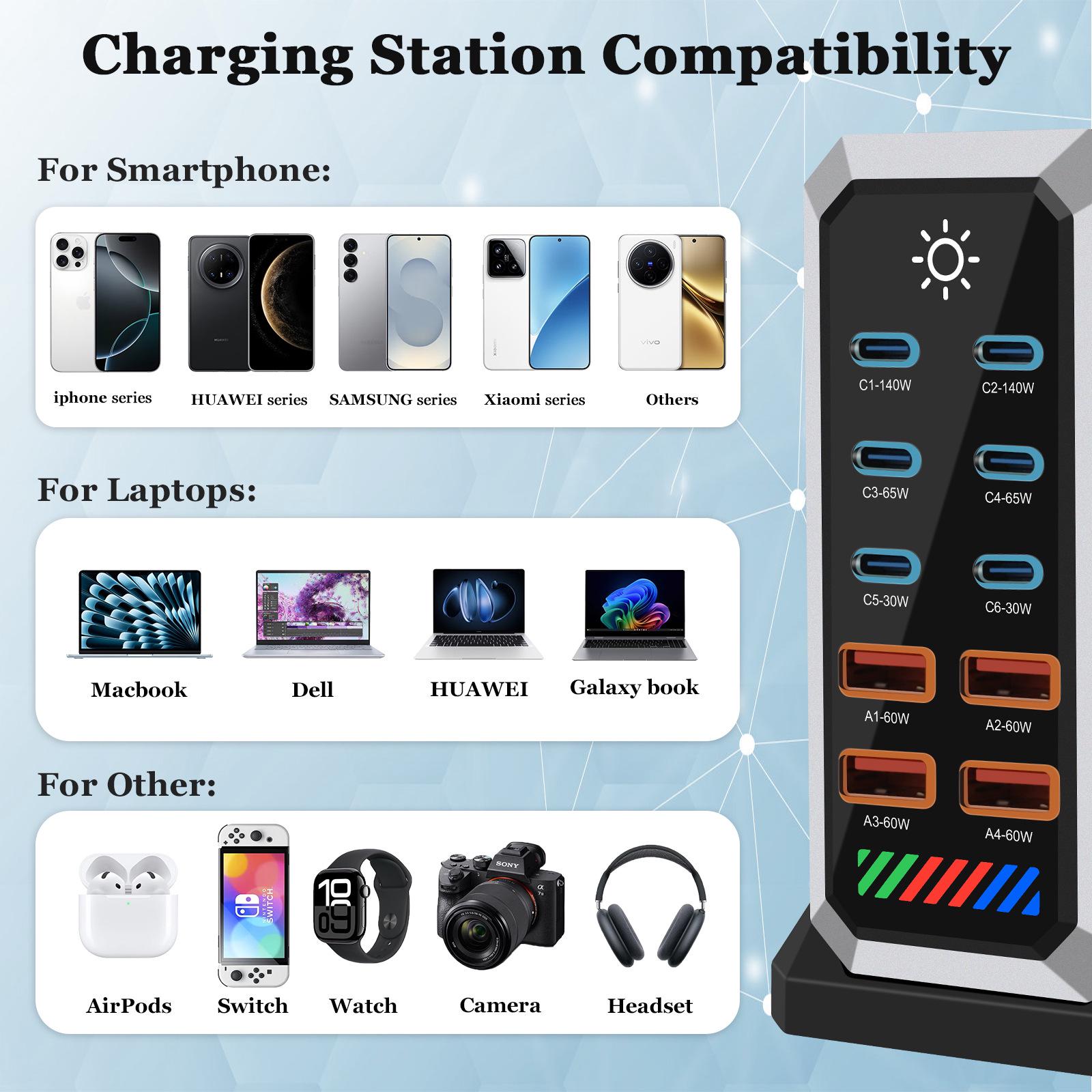 

660W Multi-Port GaN USB Charger for Fast Charging Mobile Phones & Tablets UK Plug чёрный
