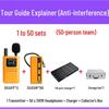 Bixite Wireless Tour Guide System (CN Version)