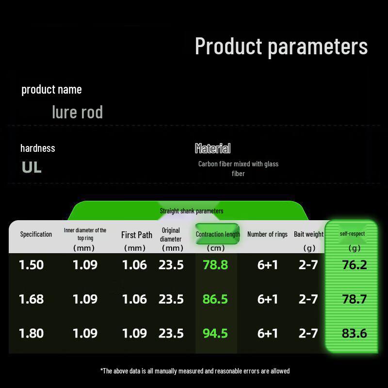 Iosn Shangfang UL/ML Carbon Solid Tip Micro Lure Rod