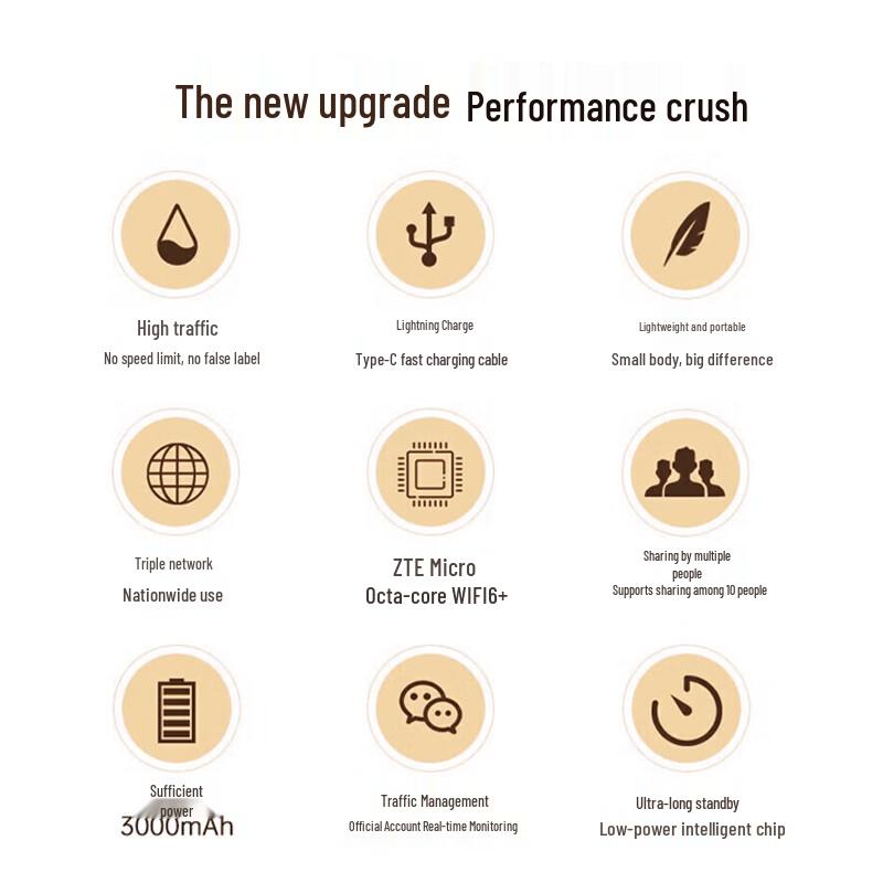 Lenovo Tri-Network Portable Wi-Fi 6 Router
