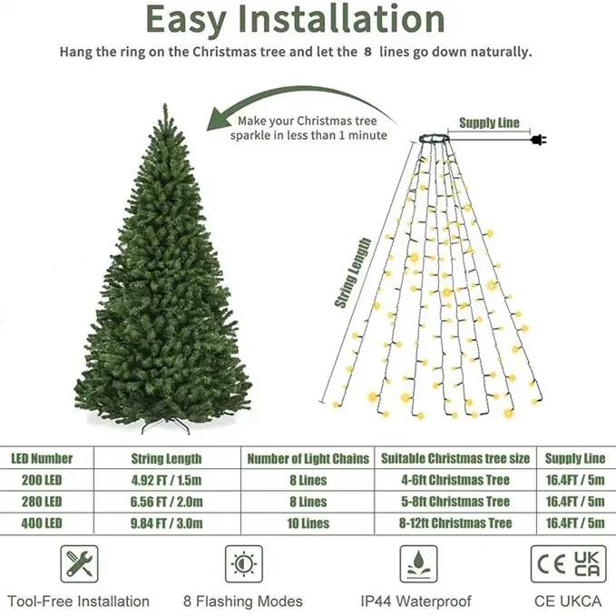 Led Christmas Tree Lights New Year's Garland String for Patio Garden 1.5M/2M/3M Waterfall Light Christmas Decoration 2025 7