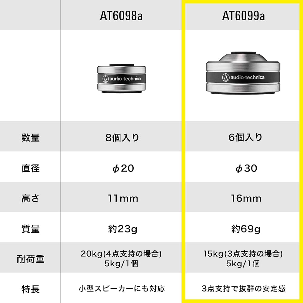 Audio-Technica AT6099a Record Player Insulators/Speaker Spikes, Machined Stainless Steel, High-Density Urethane, SlimeFlex, Set of 6, Silver