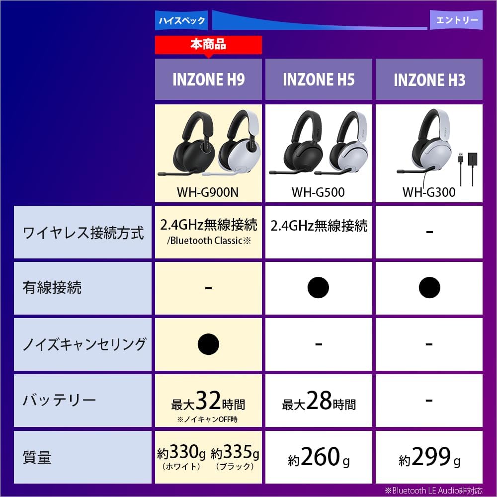 Sony INZONE H9 Gaming für für PlayStation 5 Schwarz [Generalüberholt] Headset WH-G900N Bluetooth/Noise Cancelling/3D Audio/Geringe Latenz/Komfortabel