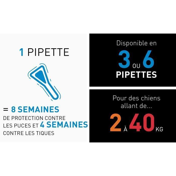 Frontline Spot On Hund - Floh- und Zeckenmittel für Hund M - 10-20kg - 6 Pipetten