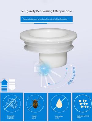 Banyo bölümleri – Hidrolik kapaklar