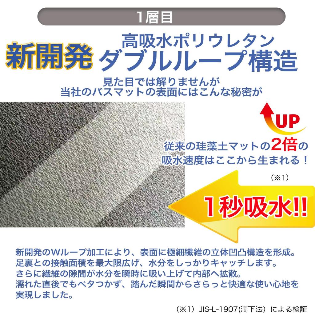 RK Bath Mat Water Newly Developed Double Loop Structure X Natural Rubber for Foot Mat - 1-Second Absorption, Polyurethane, Quick-Drying, Non-Slip,