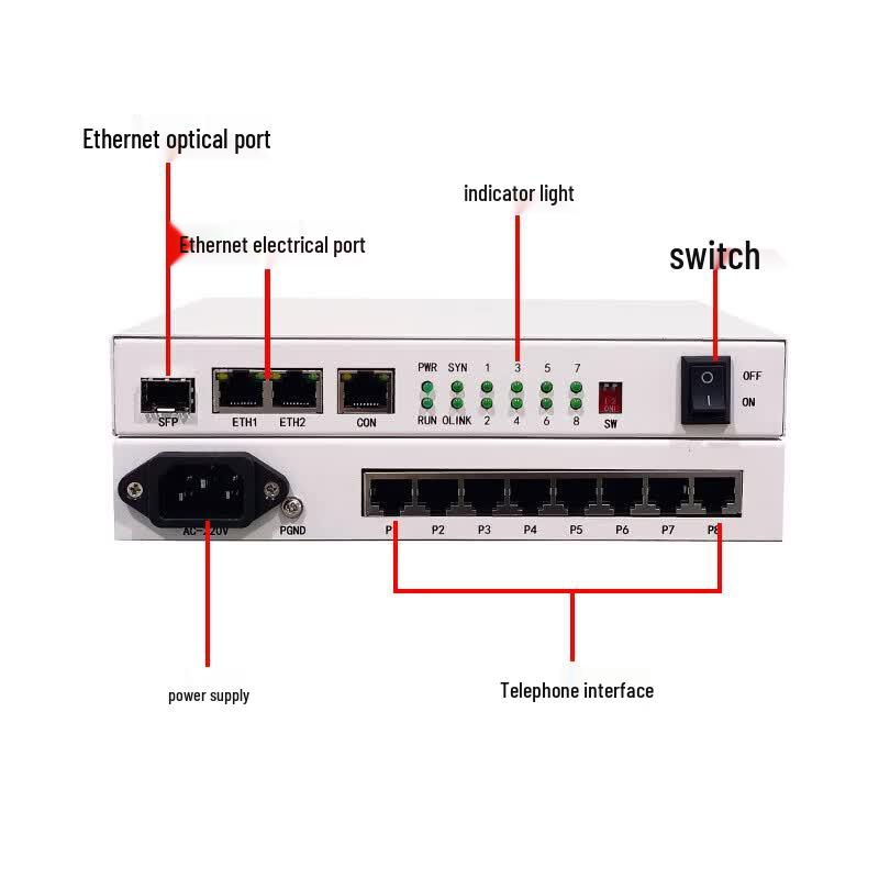 GY-ETH-8P IP Ethernet 8-Channel Analog Phone Gateway Pair