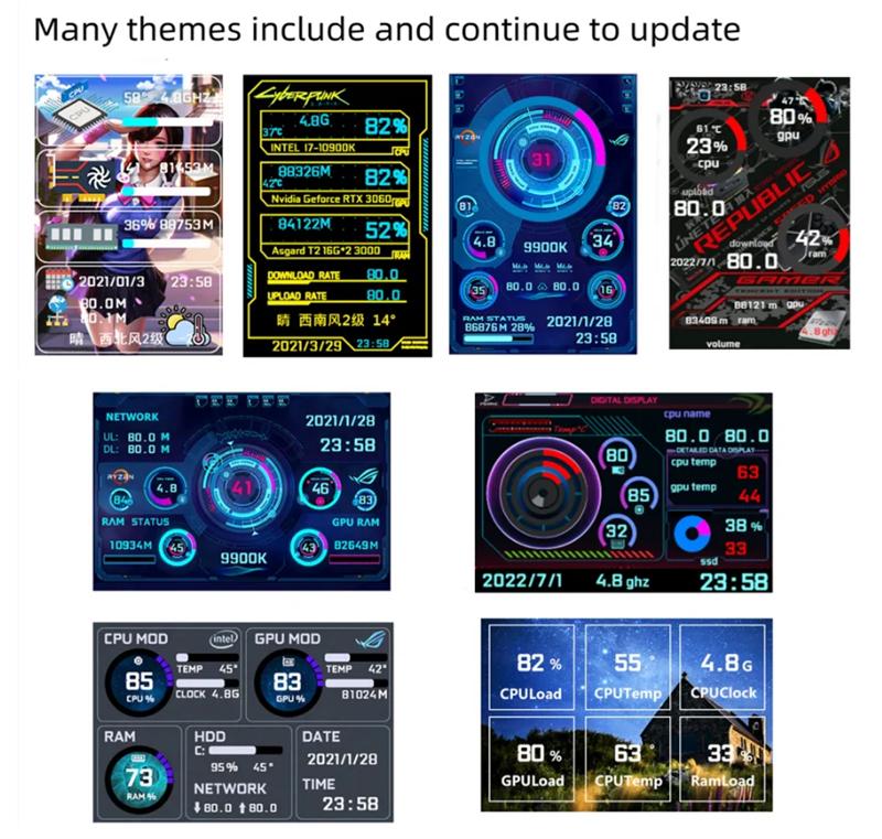 3,5 hüvelykes IPS Type-C másodlagos képernyő Számítógép CPU GPU RAM HDD Monitor USB kijelző Szabadon AIDA64 Mini Monitor Win 10 11