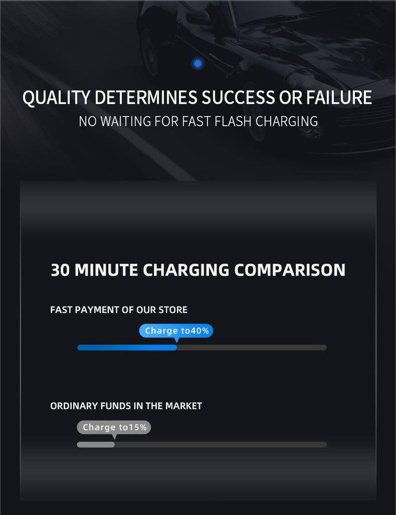 Magnetic Wireless Car Charger & Holder for Apple 13/12/14 - Fast Charging