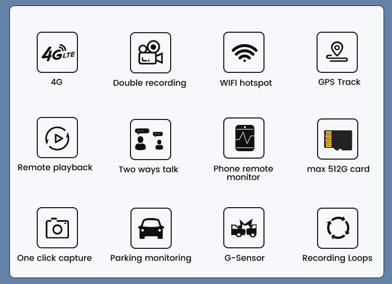 Skywonder A3 Professional Dashcam Video Recorder Dual Lens Parking Monitoring Built-in GPS WiFi Hotspot Two-Way Voice Intercom