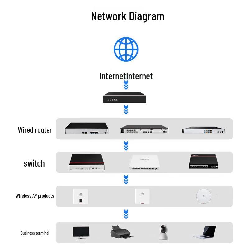 Huawei Kunling USG6000E-S13-AC Enterprise Gigabit VPN Firewall (CN version)