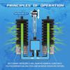 Aquarium Filter for Aquarium Fish Tank Air Pump Skimmer Biochemical Sponge Filter Sponge Clean Water Circulation Fish Farming 3W