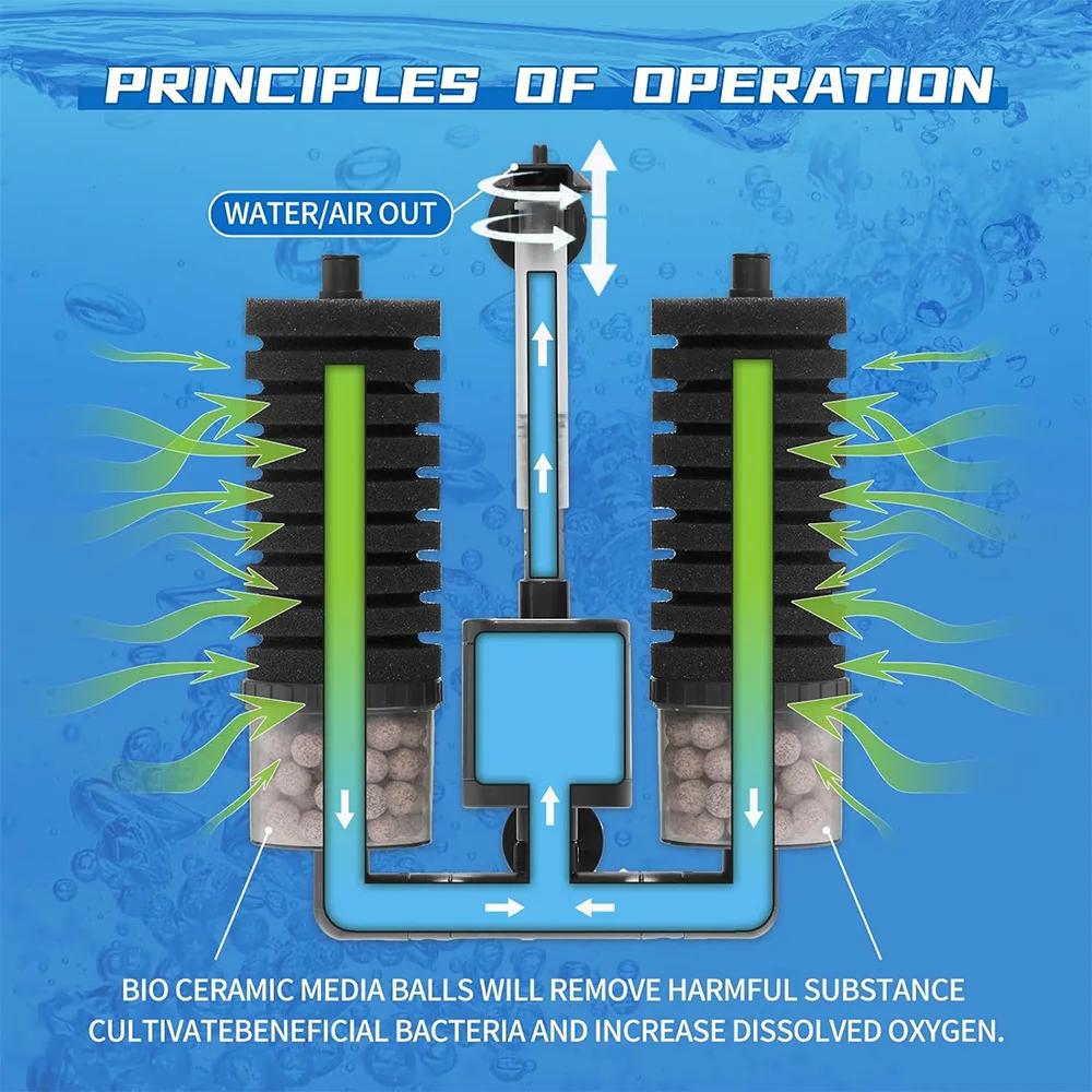 Aquarium Filter for Aquarium Fish Tank Air Pump Skimmer Biochemical Sponge Filter Sponge Clean Water Circulation Fish Farming 3W