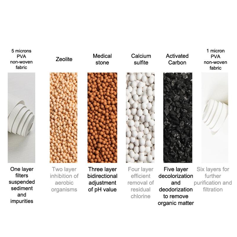 360° Rotation Water Faucet Filter Household Kitchen Faucet Mini Tap Water Clean Purifier Carbon Filter Filtration Cartridge