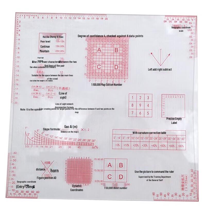 Churong Multi-Function Map Reading Ruler