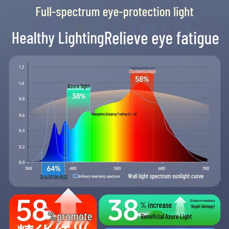 LED Wall-Mounted Desk Lamp with Eye Protection for Students and Children