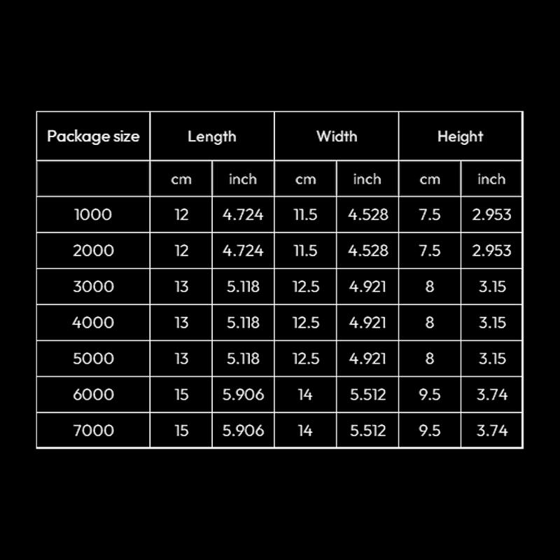 Saltwater Freshwaters Rotating Fishings Wheel Replacement 5.5:1 Highly Speed Gear Ratio Fishings Reel Fishings Part