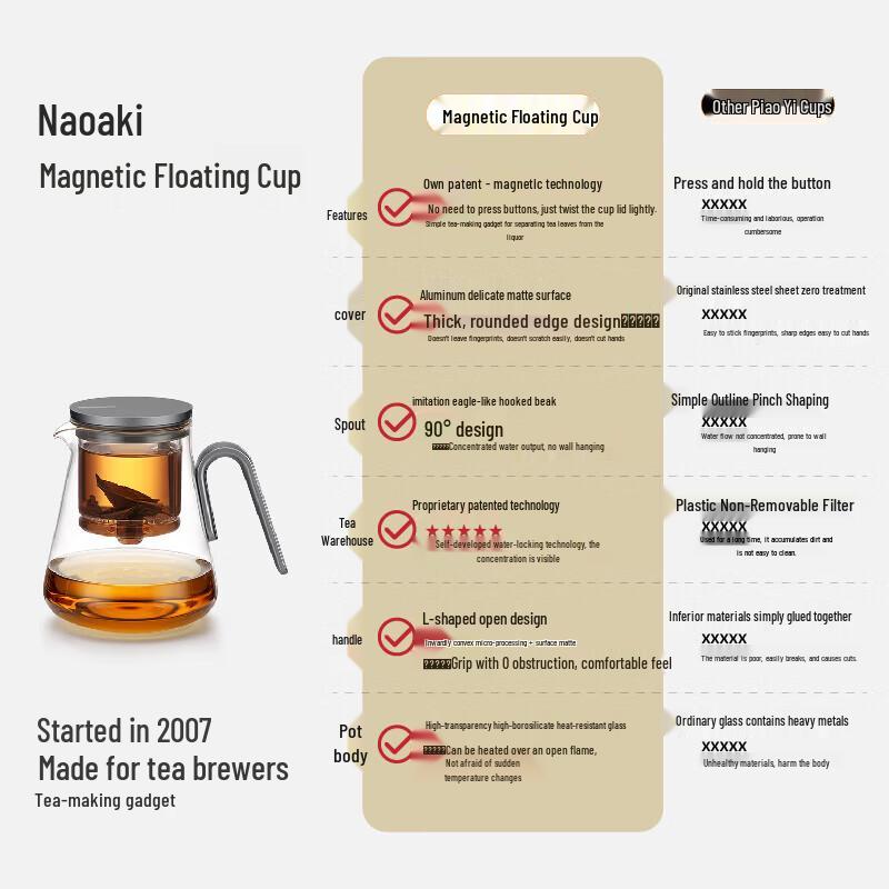 SAMADOYO Glass Liner Tea Infuser Pot