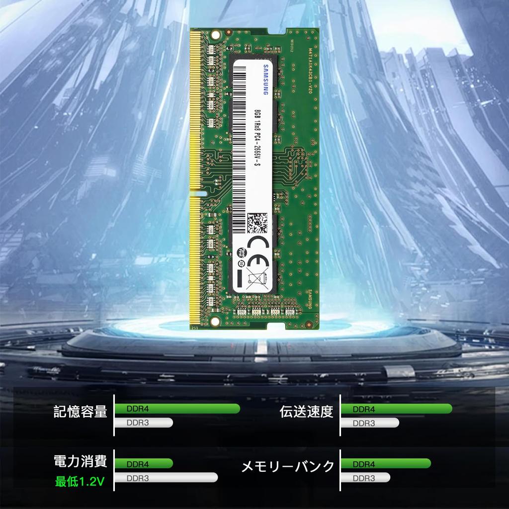 [Refurbished] Samsung 8GB DDR4 2666MHz PC4-21300 (PC4-2666V) CL19 SODIMM 1Rx8 Single Rank 1.2V 260-pin Laptop/Notebook RAM Memory