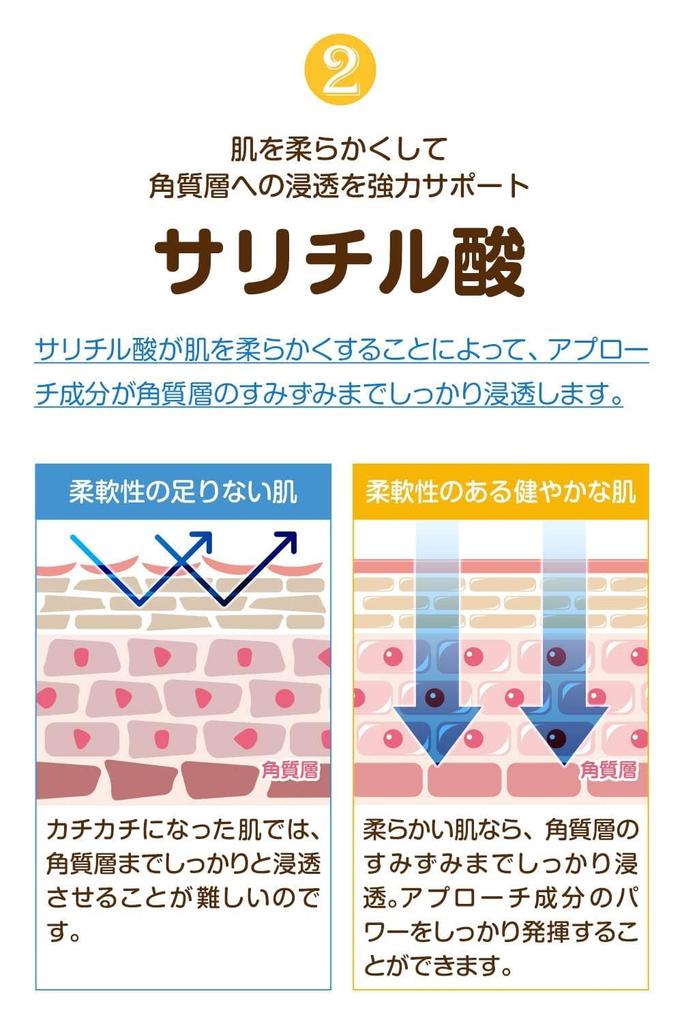 Kita no Kaiteki Kobo Foot 25g Bamboo Salicylic and CPL Formula For use Clear Strong Shot a gel specifically for the soles of your feet "Clear Veil"