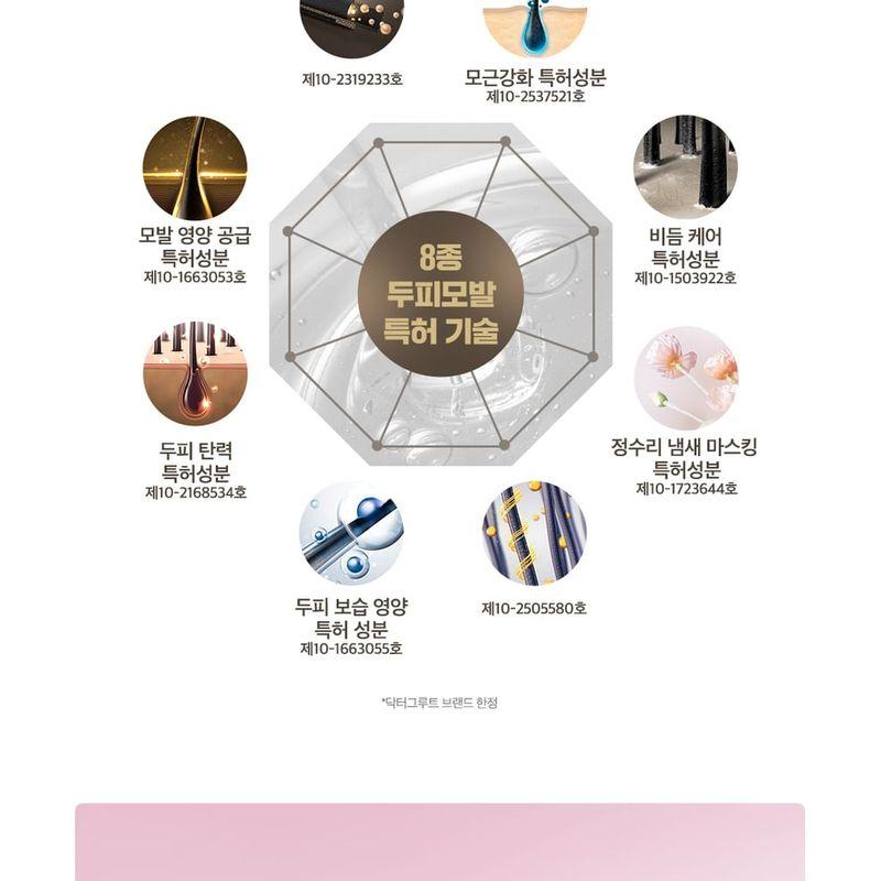 DR. Groot - Multi Perfection Haarausfall Pflege Shampoo Für Glanzloses Haar