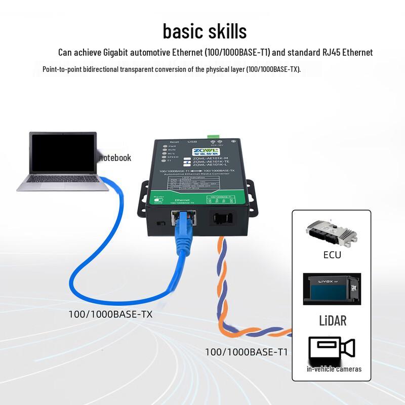 Automotive Ethernet Converter