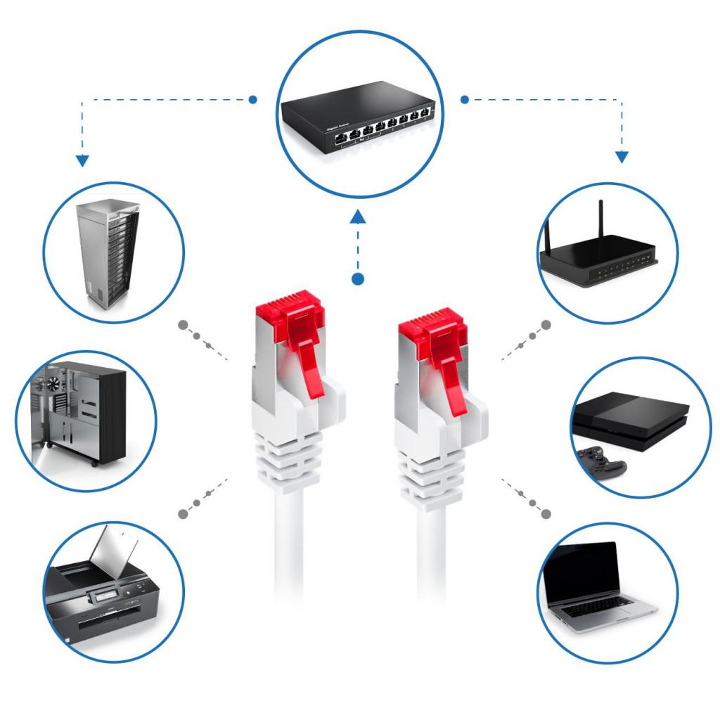 5m - Gris - 5 Pièces - CAT.7 Câble Patch SET, S-FTP (PiMF) Câbles