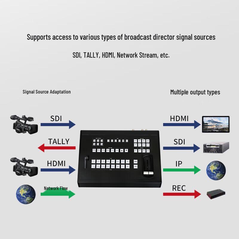 Tenyinshi TY-TCAST Live Broadcast Switcher