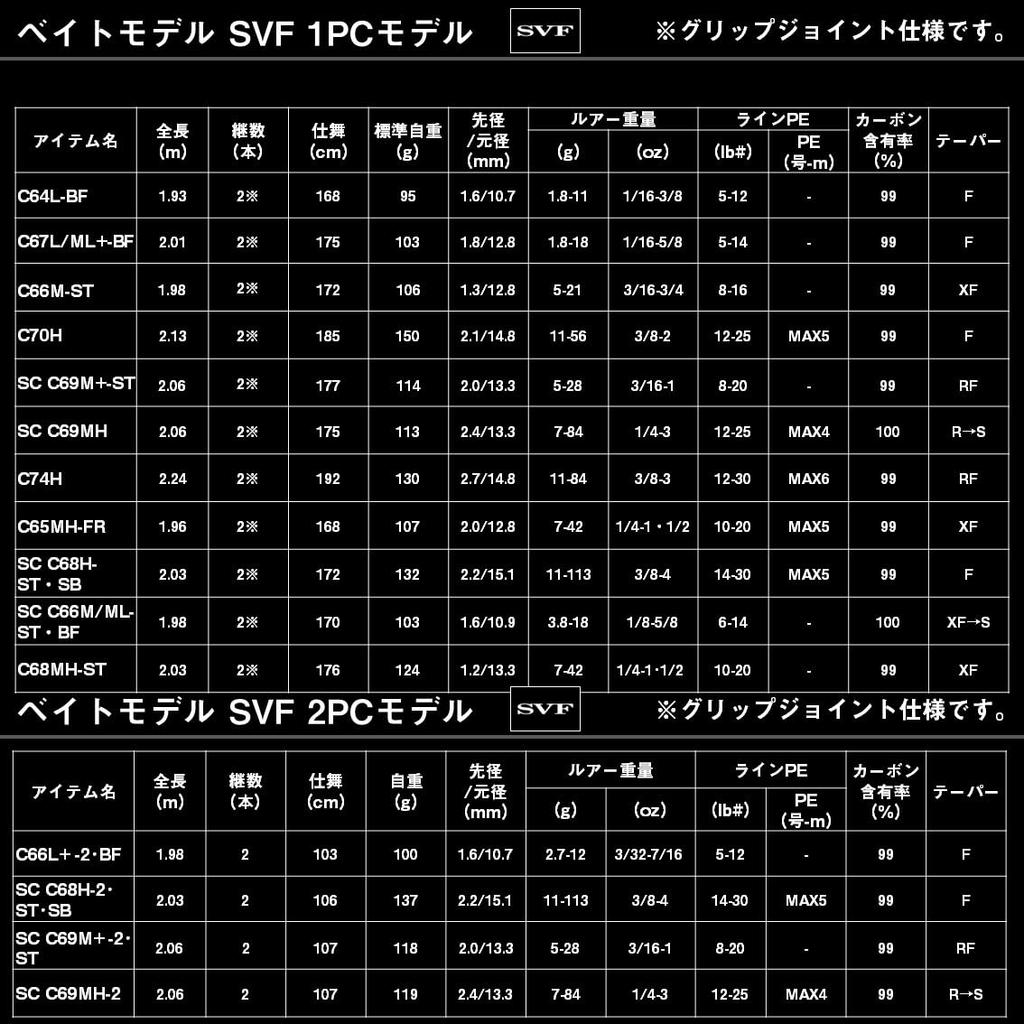 Daiwa BLACK LABEL C66M-ST Casting Rod Bass Fishing Men's Black