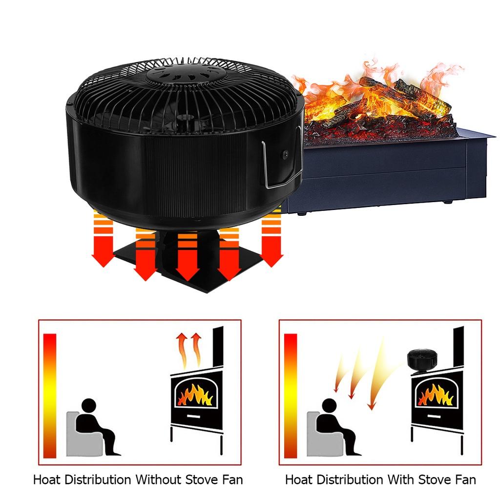 Green 5 Blades Heat Powered Stove Fan Log Wood Burner Quiet Free-standing Home Fireplace Fan Efficient Heat Distribution New