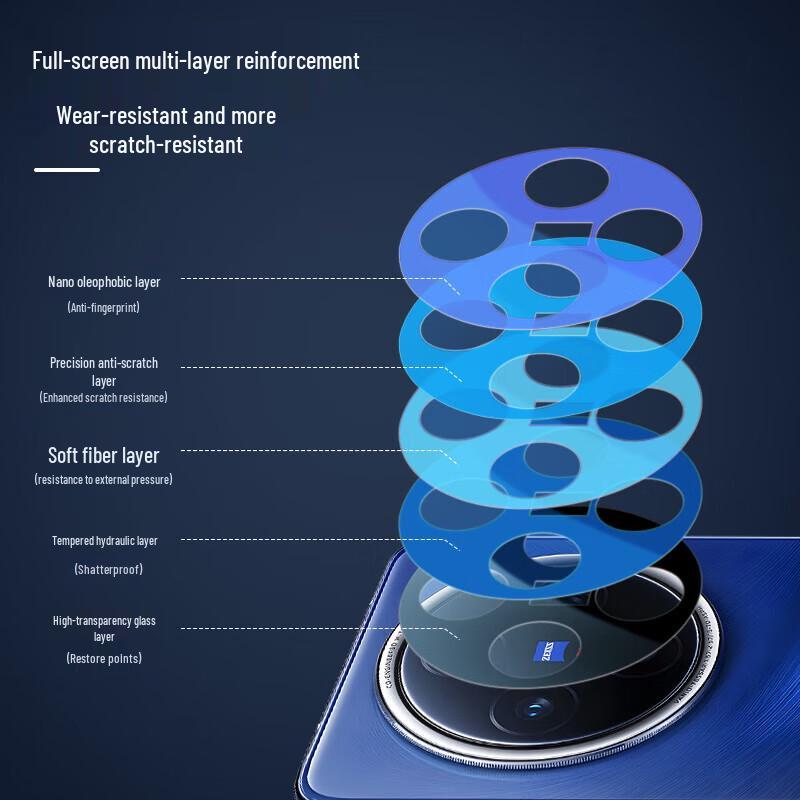 Mr. Blue Ape Vivo X200/X200s Camera Lens Protector