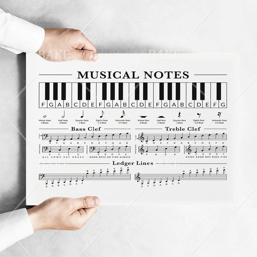 Poster Accordi E Scale Pianoforte - Guida Educativa Per Pianisti - Carta Impermeabile 24x30 Pollici