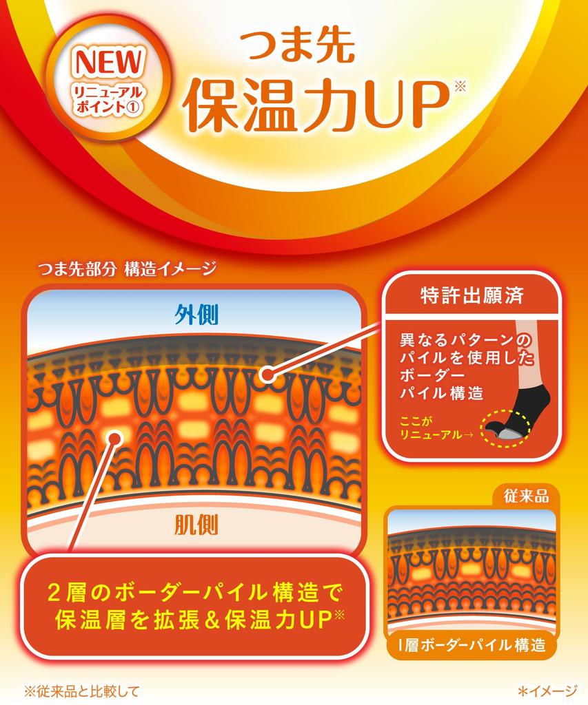 Okamoto Cocopita Regular Solid 1 Sizes cm Black Warmth, Length, Women's, Color, Moisture-Wicking, Heat-Retaining, Warm, Deodorizing, Pair, 23.0 - 25.0