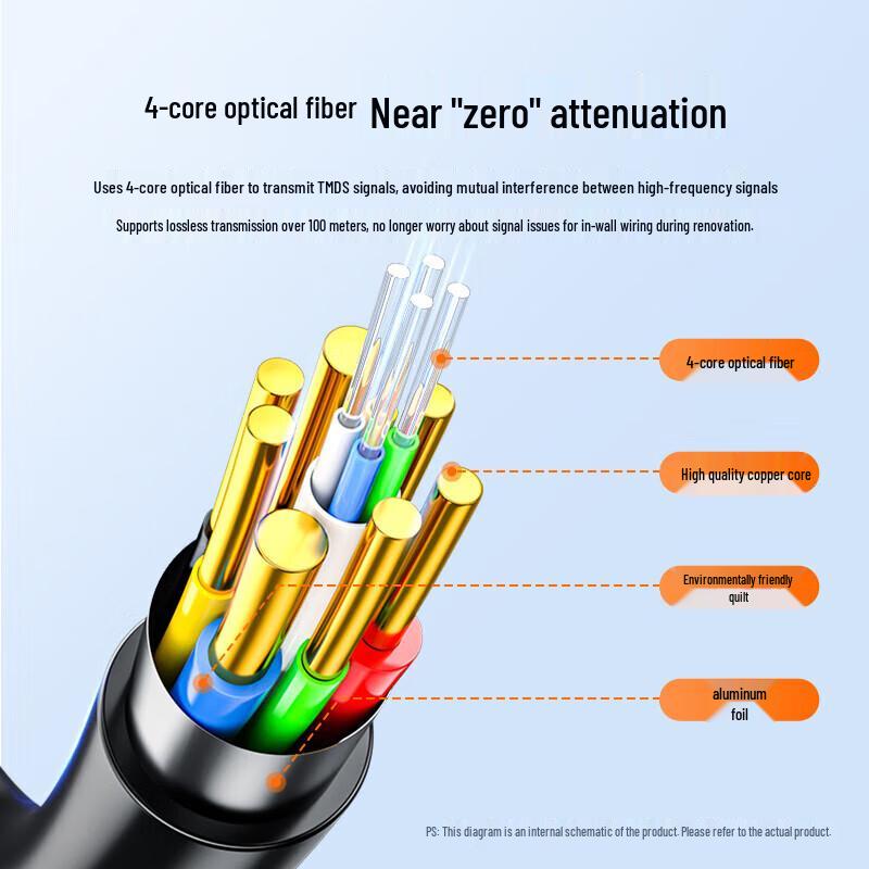 Shanze Fiber Optic HDMI Cable